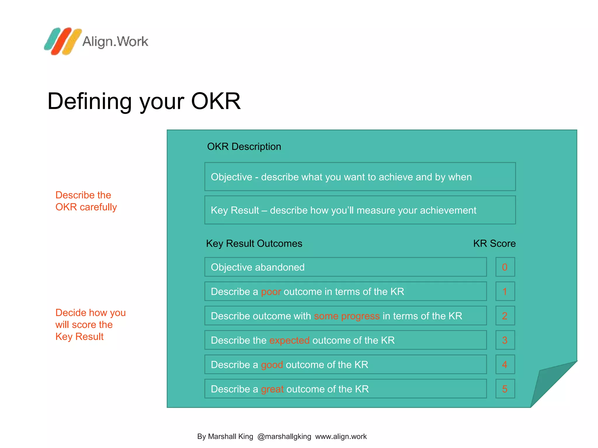 Defining your OKR
Objective - describe what you want to achieve and by when
Key Result – describe how you’ll measure your achievement
Objective abandoned
Describe a poor outcome in terms of the KR
Describe outcome with some progress in terms of the KR
Describe the expected outcome of the KR
Describe a good outcome of the KR
Describe a great outcome of the KR
0
1
2
3
4
5
Key Result Outcomes KR Score
OKR Description
Describe the
OKR carefully
Decide how you
will score the
Key Result
By Marshall King @marshallgking www.align.work
 