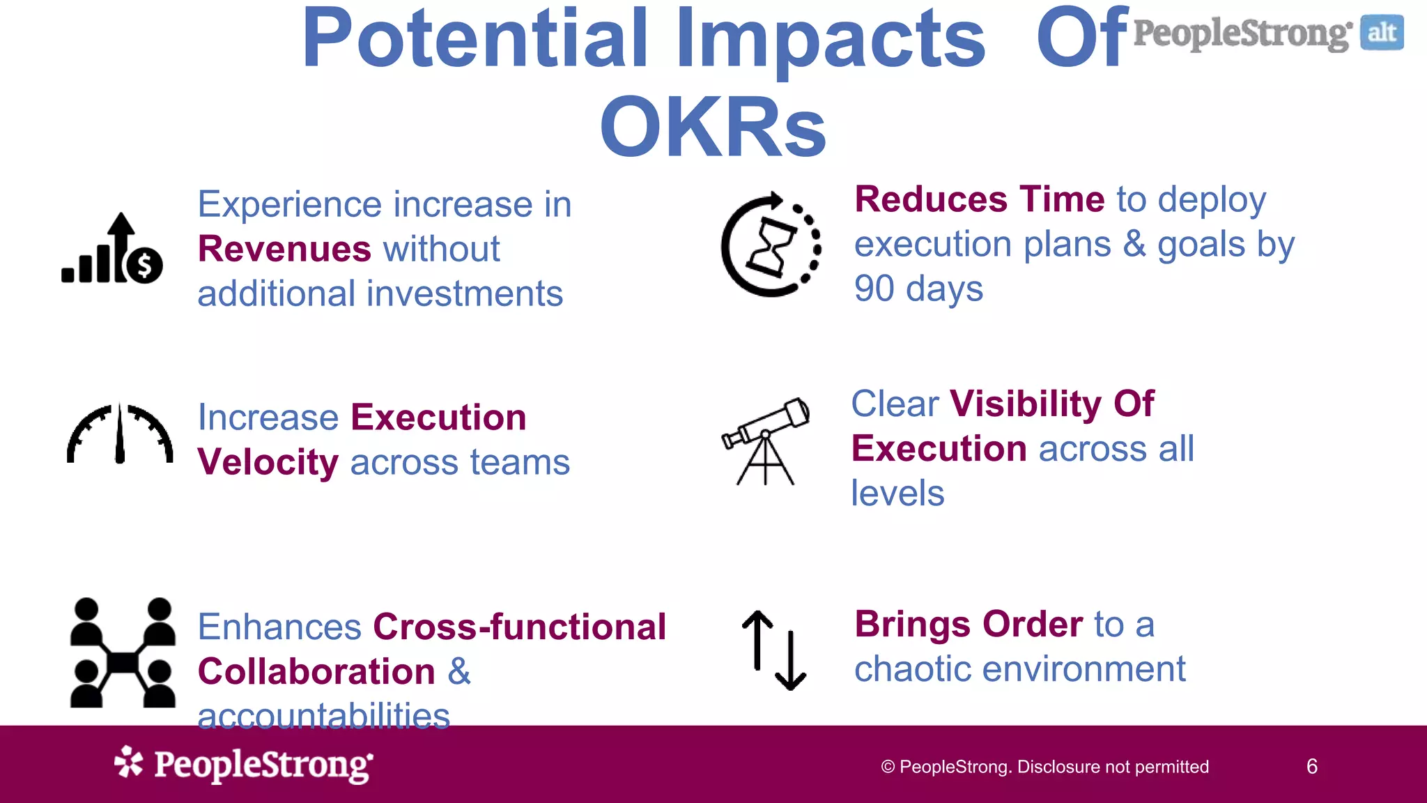 © PeopleStrong. Disclosure not permitted6© PeopleStrong. Disclosure not permitted 6
Potential Impacts Of
OKRs
Reduces Time to deploy
execution plans & goals by
90 days
Enhances Cross-functional
Collaboration &
accountabilities
Brings Order to a
chaotic environment
Experience increase in
Revenues without
additional investments
Increase Execution
Velocity across teams
Clear Visibility Of
Execution across all
levels
 