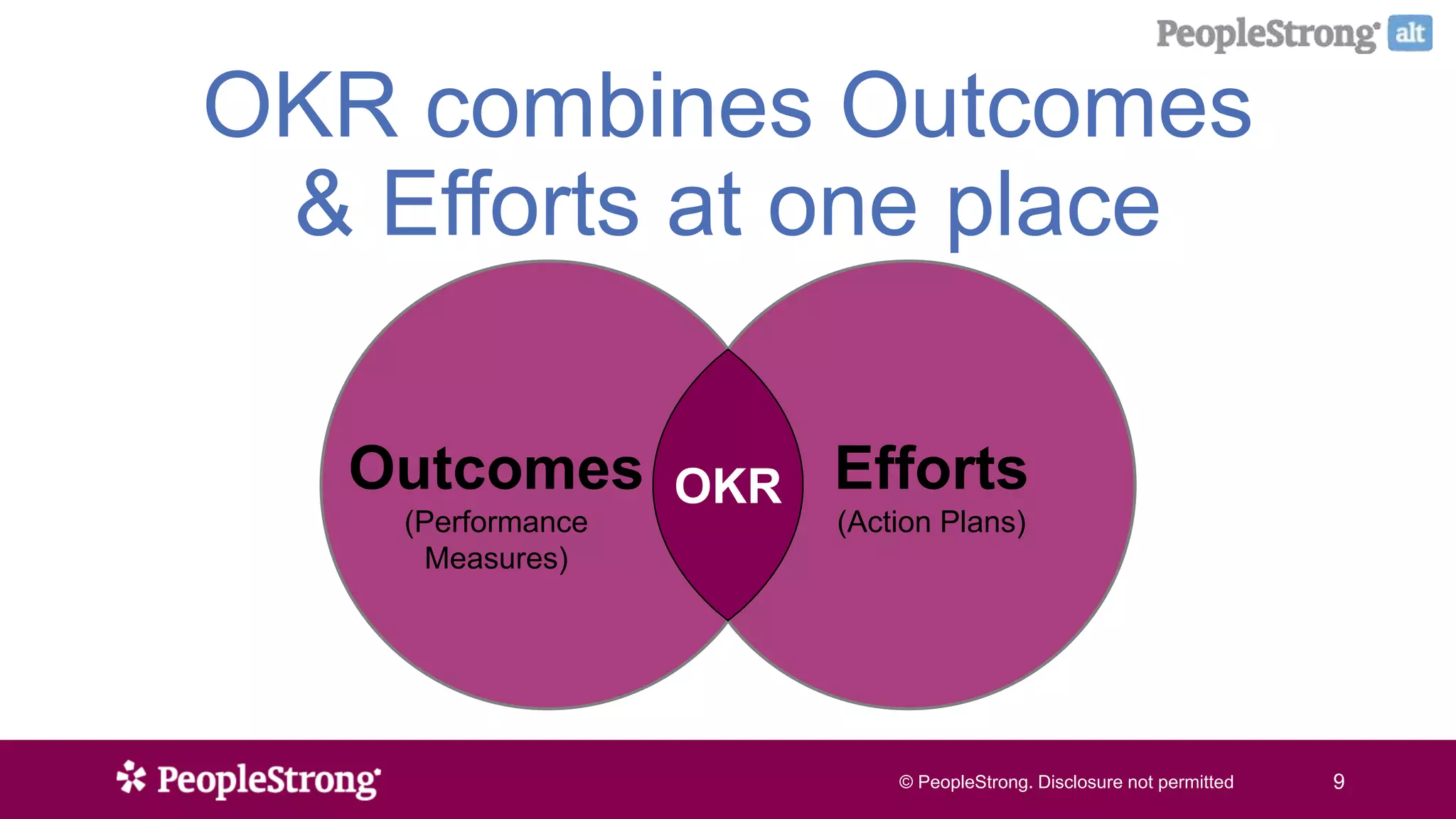 © PeopleStrong. Disclosure not permitted9© PeopleStrong. Disclosure not permitted 9
OKR combines Outcomes
& Efforts at one place
Outcomes
(Performance
Measures)
Efforts
(Action Plans)
OKR
 