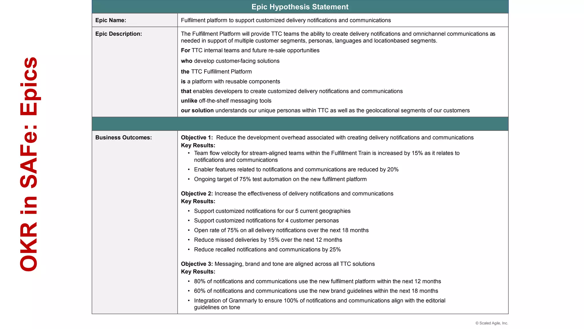 Epic Hypothesis Statement
Epic Name: Fulfilment platform to support customized delivery notifications and communications
Epic Description: The Fulfillment Platform will provide TTC teams the ability to create delivery notifications and omnichannel communications as
needed in support of multiple customer segments, personas, languages and location
-based segments.
For TTC internal teams and future re-sale opportunities
who develop customer-facing solutions
the TTC Fulfillment Platform
is a platform with reusable components
that enables developers to create customized delivery notifications and communications
unlike off-the-shelf messaging tools
our solution understands our unique personas within TTC as well as the geolocational segments of our customers
Business Outcomes: Objective 1: Reduce the development overhead associated with creating delivery notifications and communications
Key Results:
• Team flow velocity for stream-aligned teams within the Fulfillment Train is increased by 15% as it relates to
notifications and communications
• Enabler features related to notifications and communications are reduced by 20%
• Ongoing target of 75% test automation on the new fulfilment platform
Objective 2: Increase the effectiveness of delivery notifications and communications
Key Results:
• Support customized notifications for our 5 current geographies
• Support customized notifications for 4 customer personas
• Open rate of 75% on all delivery notifications over the next 18 months
• Reduce missed deliveries by 15% over the next 12 months
• Reduce recalled notifications and communications by 25%
Objective 3: Messaging, brand and tone are aligned across all TTC solutions
Key Results:
• 80% of notifications and communications use the new fulfilment platform within the next 12 months
• 60% of notifications and communications use the new brand guidelines within the next 18 months
• Integration of Grammarly to ensure 100% of notifications and communications align with the editorial
guidelines on tone
© Scaled Agile, Inc.
OKR
in
SAFe:
Epics
 