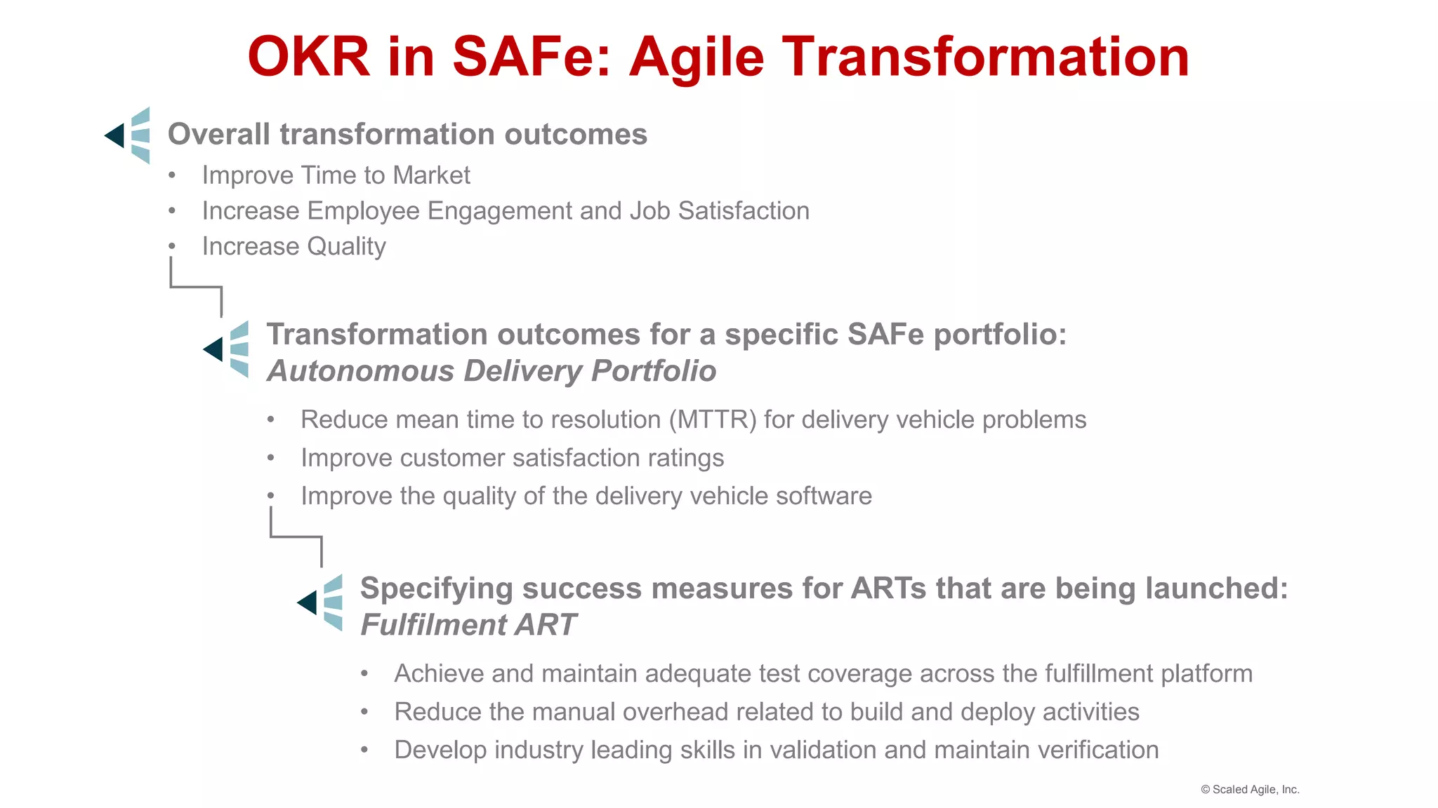 Overall transformation outcomes
• Improve Time to Market
• Increase Employee Engagement and Job Satisfaction
• Increase Quality
© Scaled Agile, Inc.
Transformation outcomes for a specific SAFe portfolio:
Autonomous Delivery Portfolio
• Reduce mean time to resolution (MTTR) for delivery vehicle problems
• Improve customer satisfaction ratings
• Improve the quality of the delivery vehicle software
Specifying success measures for ARTs that are being launched:
Fulfilment ART
• Achieve and maintain adequate test coverage across the fulfillment platform
• Reduce the manual overhead related to build and deploy activities
• Develop industry leading skills in validation and maintain verification
OKR in SAFe: Agile Transformation
 