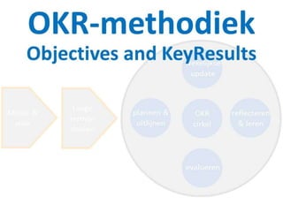 OKR methodiek met toelichting en gratis tool