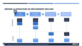 OKR Playbook v3.2 - définir votre programme OKR | PPTX