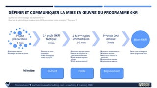 OKR Playbook v3.2 - définir votre programme OKR | PPTX