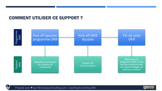 OKR Playbook v3.2 - définir votre programme OKR | PPTX