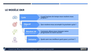 OKR Playbook v3.2 - définir votre programme OKR | PPTX