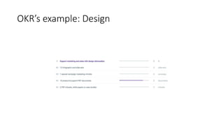 OKR Introduction | PPTX