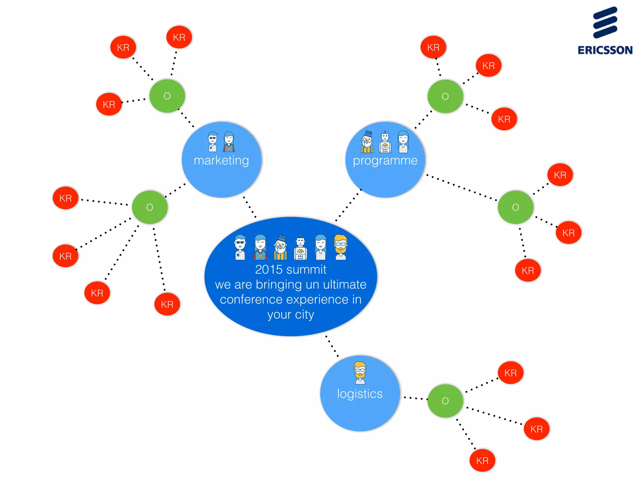 2015 summit
we are bringing un ultimate
conference experience in
your city
programme
logistics
marketing
O
KR
KR
KR
O
KR
KR
KR
O
KR
KR
KR
O
KR
KR
KR
O
KR
KR
KR
KR
 
