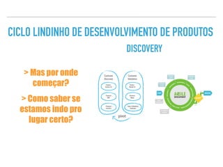 CICLO LINDINHO DE DESENVOLVIMENTO DE PRODUTOS
DISCOVERY
> Mas por onde
começar?
> Como saber se
estamos indo pro
lugar certo?
 