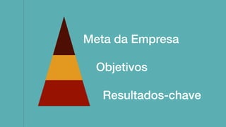 Meta da Empresa
Objetivos
Resultados-chave
 