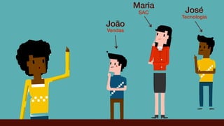 João
Maria
José
Vendas
SAC
Tecnologia
 