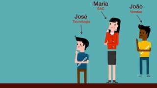 JoãoMaria
José
Vendas
SAC
Tecnologia
 