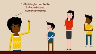 1 -Satisfação do cliente
2 -Reduzir custo
Aumentar receita
 