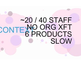CONTEXT
~20 / 40 STAFF
NO ORG XFT
6 PRODUCTS
SLOW
 