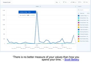 ‘There is no better measure of your values than how you
spend your time.’ - Scott Belsky
 