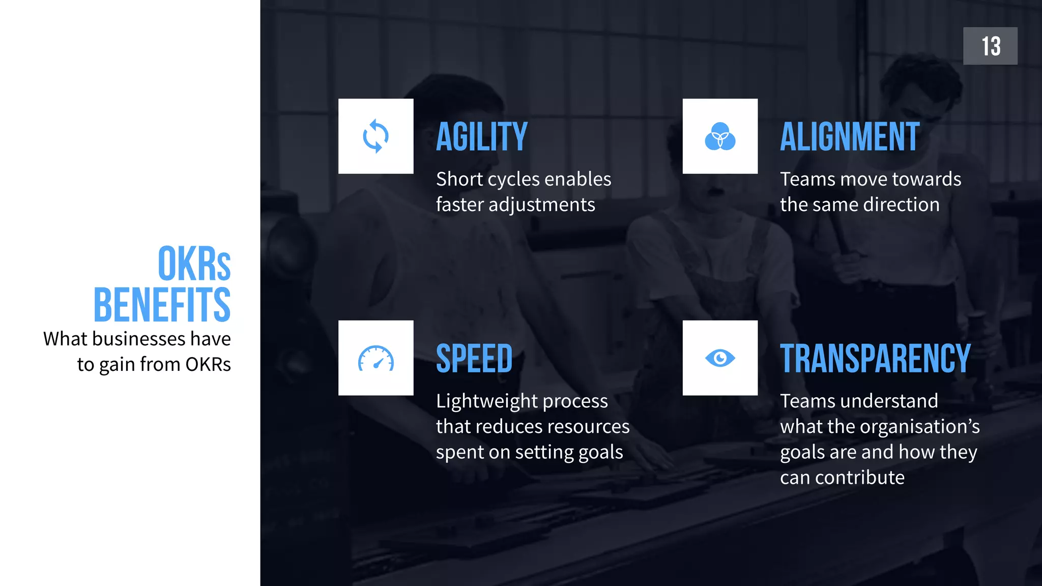 OKRS
benefitsWhat businesses have
to gain from OKRs
13
speed
Lightweight process
that reduces resources
spent on setting goals

Agility
Short cycles enables
faster adjustments

transparency
Teams understand
what the organisation’s
goals are and how they
can contribute

alignment
Teams move towards
the same direction

 