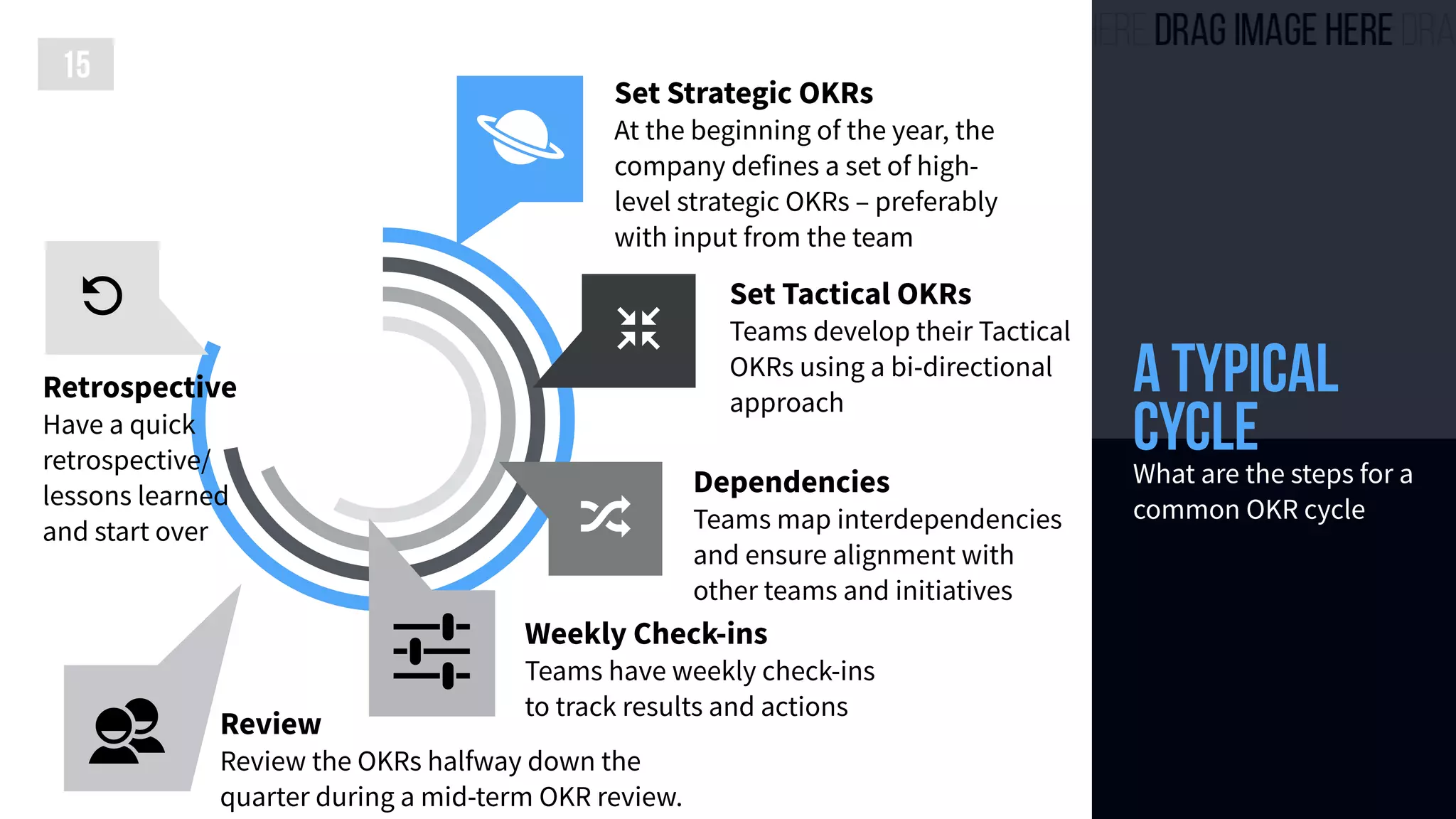 A Typical
cycleWhat are the steps for a
common OKR cycle
15


Dependencies
Teams map interdependencies
and ensure alignment with
other teams and initiatives

Set Tactical OKRs
Teams develop their Tactical
OKRs using a bi-directional
approach
 Weekly Check-ins
Teams have weekly check-ins
to track results and actions
Set Strategic OKRs
At the beginning of the year, the
company defines a set of high-
level strategic OKRs – preferably
with input from the team
Review
Review the OKRs halfway down the
quarter during a mid-term OKR review.


Retrospective
Have a quick
retrospective/
lessons learned
and start over
 