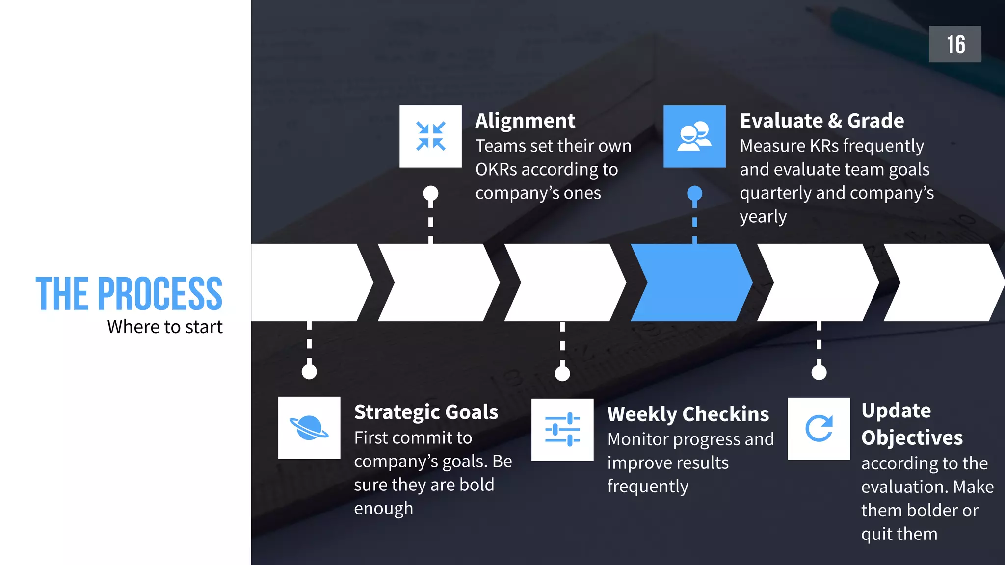 
Strategic Goals
First commit to
company’s goals. Be
sure they are bold
enough

Alignment
Teams set their own
OKRs according to
company’s ones

Update
Objectives
according to the
evaluation. Make
them bolder or
quit them

Evaluate & Grade
Measure KRs frequently
and evaluate team goals
quarterly and company’s
yearly
The processWhere to start
16

Weekly Checkins
Monitor progress and
improve results
frequently
 