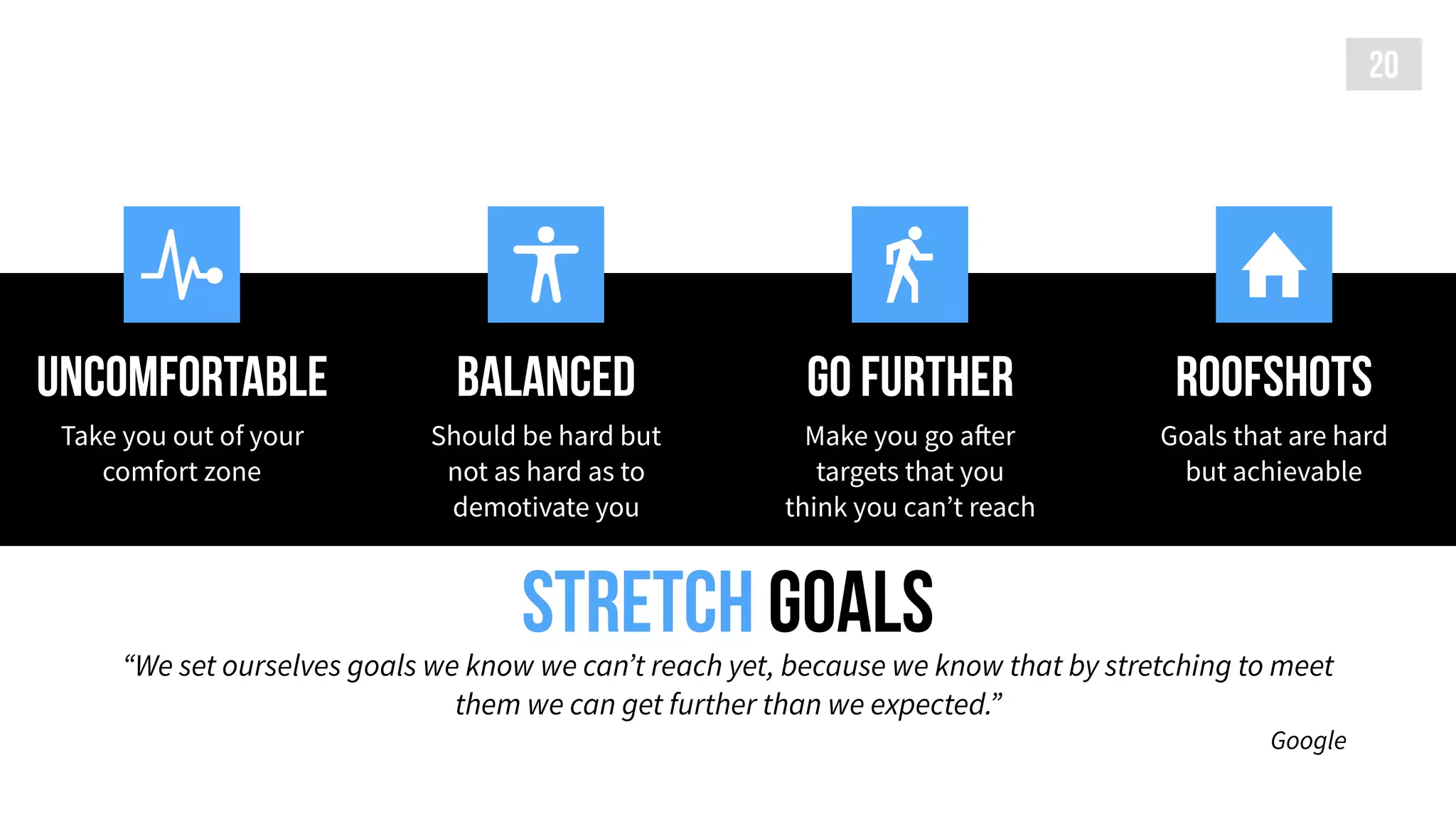 stretch Goals
“We set ourselves goals we know we can’t reach yet, because we know that by stretching to meet
them we can get further than we expected.”
Google
roofshots
Goals that are hard
but achievable

uncomfortable
Take you out of your
comfort zone

balanced
Should be hard but
not as hard as to
demotivate you

go further
Make you go after
targets that you
think you can’t reach

20
 