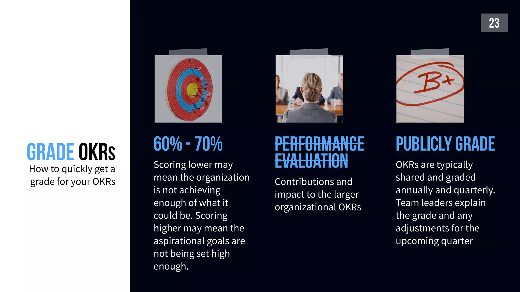 grade OKRS
How to quickly get a
grade for your OKRs
23
Publicly grade
OKRs are typically
shared and graded
annually and quarterly.
Team leaders explain
the grade and any
adjustments for the
upcoming quarter
60% - 70%
Scoring lower may
mean the organization
is not achieving
enough of what it
could be. Scoring
higher may mean the
aspirational goals are
not being set high
enough.
performance
evaluation
Contributions and
impact to the larger
organizational OKRs
 