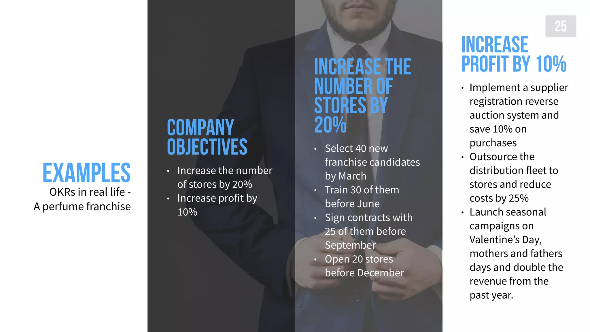 examplesOKRs in real life -  
A perfume franchise
25
COMPANY
OBJECTIVES
• Increase the number
of stores by 20%
• Increase profit by
10%
Increase
profit by 10%
• Implement a supplier
registration reverse
auction system and
save 10% on
purchases
• Outsource the
distribution fleet to
stores and reduce
costs by 25%
• Launch seasonal
campaigns on
Valentine’s Day,
mothers and fathers
days and double the
revenue from the
past year.
Increase the
number of
stores by
20%
• Select 40 new
franchise candidates
by March
• Train 30 of them
before June
• Sign contracts with
25 of them before
September
• Open 20 stores
before December
 