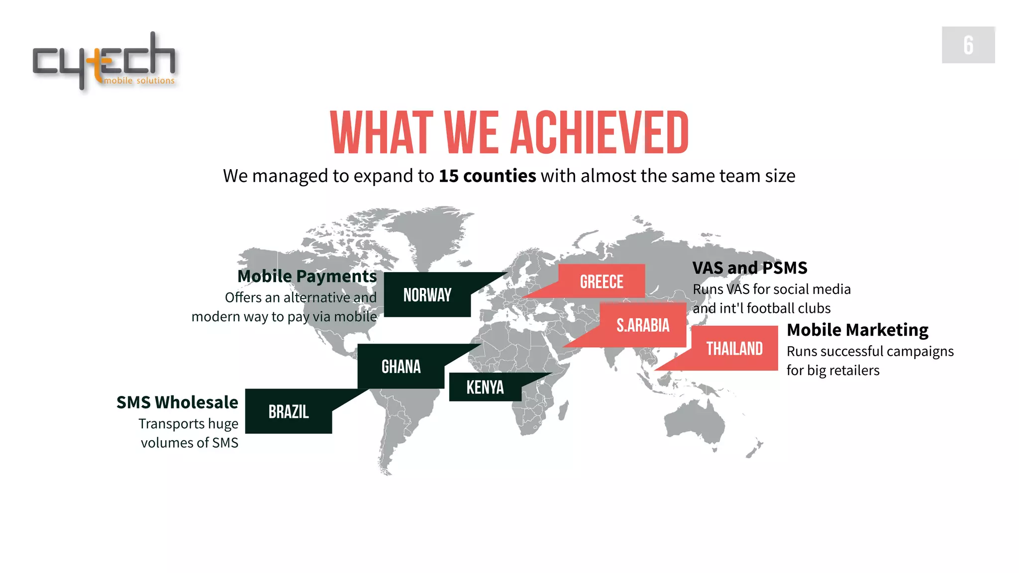 What we achievedWe managed to expand to 15 counties with almost the same team size
6
Thailand
Mobile Marketing
Runs successful campaigns
for big retailers
Mobile Payments
Oﬀers an alternative and
modern way to pay via mobile
Norway
SMS Wholesale
Transports huge
volumes of SMS
Brazil
Kenya
S.Arabia
Ghana
Greece
VAS and PSMS
Runs VAS for social media
and int'l football clubs
 