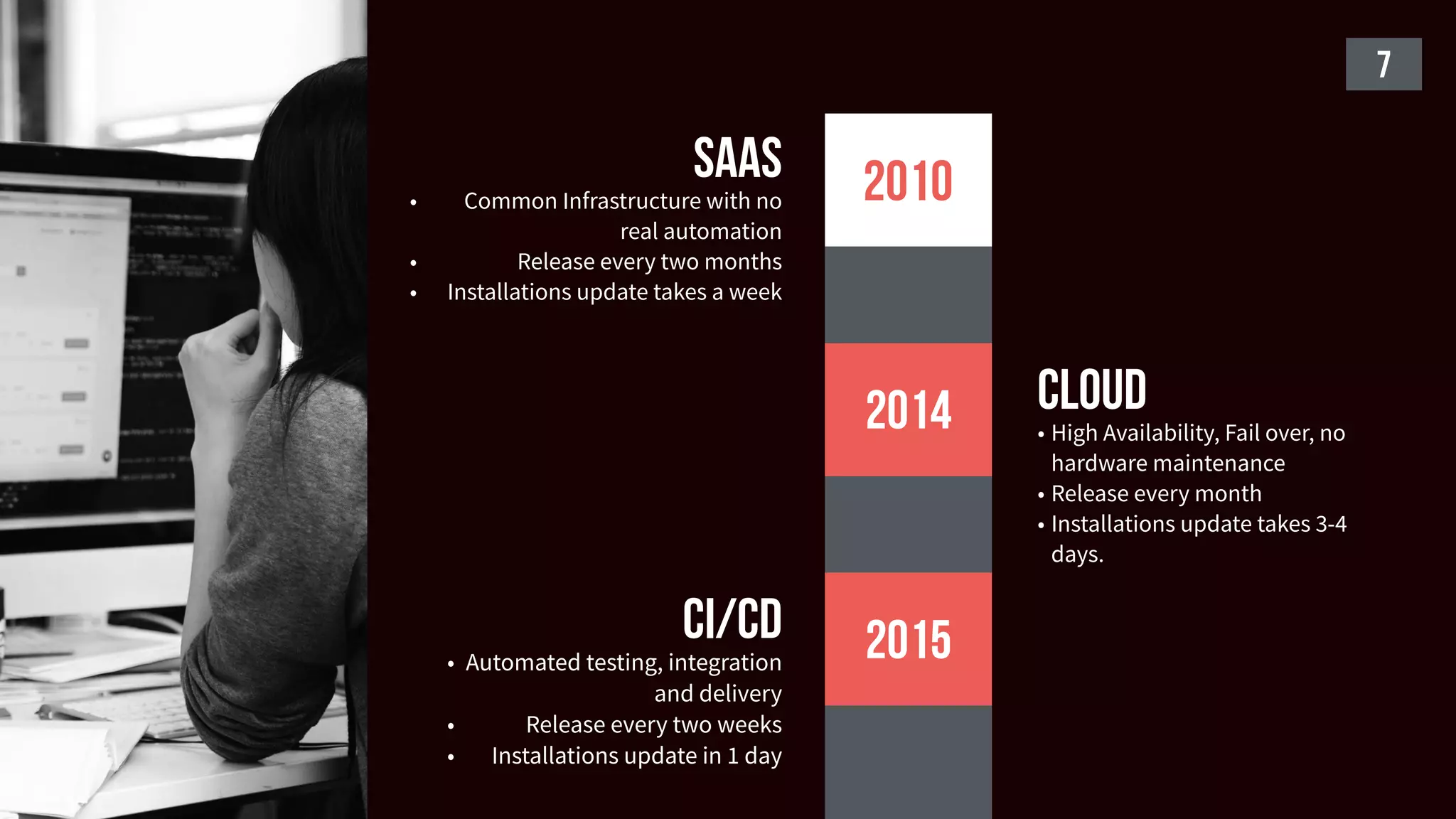 7
2014
2015
2010
CI/CD
• Automated testing, integration
and delivery
• Release every two weeks
• Installations update in 1 day
Cloud
• High Availability, Fail over, no
hardware maintenance
• Release every month
• Installations update takes 3-4
days.
SaaS
• Common Infrastructure with no
real automation
• Release every two months
• Installations update takes a week
 