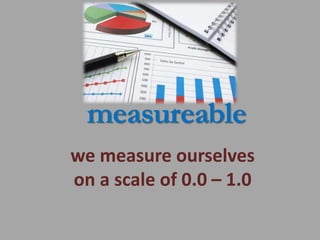 17 
measureable 
we measure ourselves 
on a scale of 0.0 – 1.0 
 