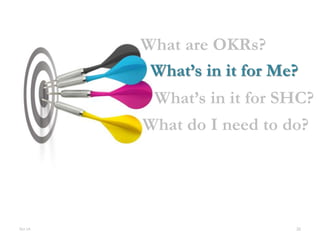 What are OKRs? 
What’s in it for Me? 
What’s in it for SHC? 
What do I need to do? 
Oct-14 20 
 