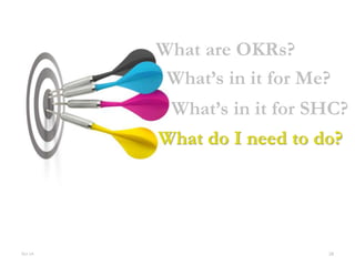 Step 1: Draft your OKRs for 
next quarter 
Remember…no more than 5 Objectives. 
28 
TIP: Start by reviewing your 
annual goals and think about what 
you can do in the next quarter to 
hit your long-term goals. 
 