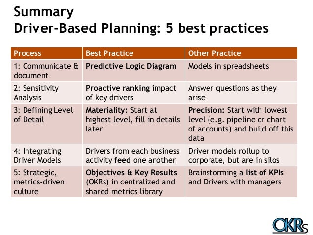 Drivers Model Strategic Planning Drivers Model Strategic Planning