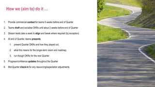 How we (aim to) do it …
1. Provide commercial context for teams 6 weeks before end of Quarter
2. Teams draft and socialise OKRs until about 2 weeks before end of Quarter
3. Stream leads take a week to align and tweak where required (by exception)
4. At end of Quarter, teams presents
1. present Quarter OKRs and how they played out,
2. what this means for the longer-term vision and roadmap,
3. run though OKRs for the next Quarter
5. Progress/confidence updates throughout the Quarter
6. Mid-Quarter check-in for any resourcing/expectation adjustments
 