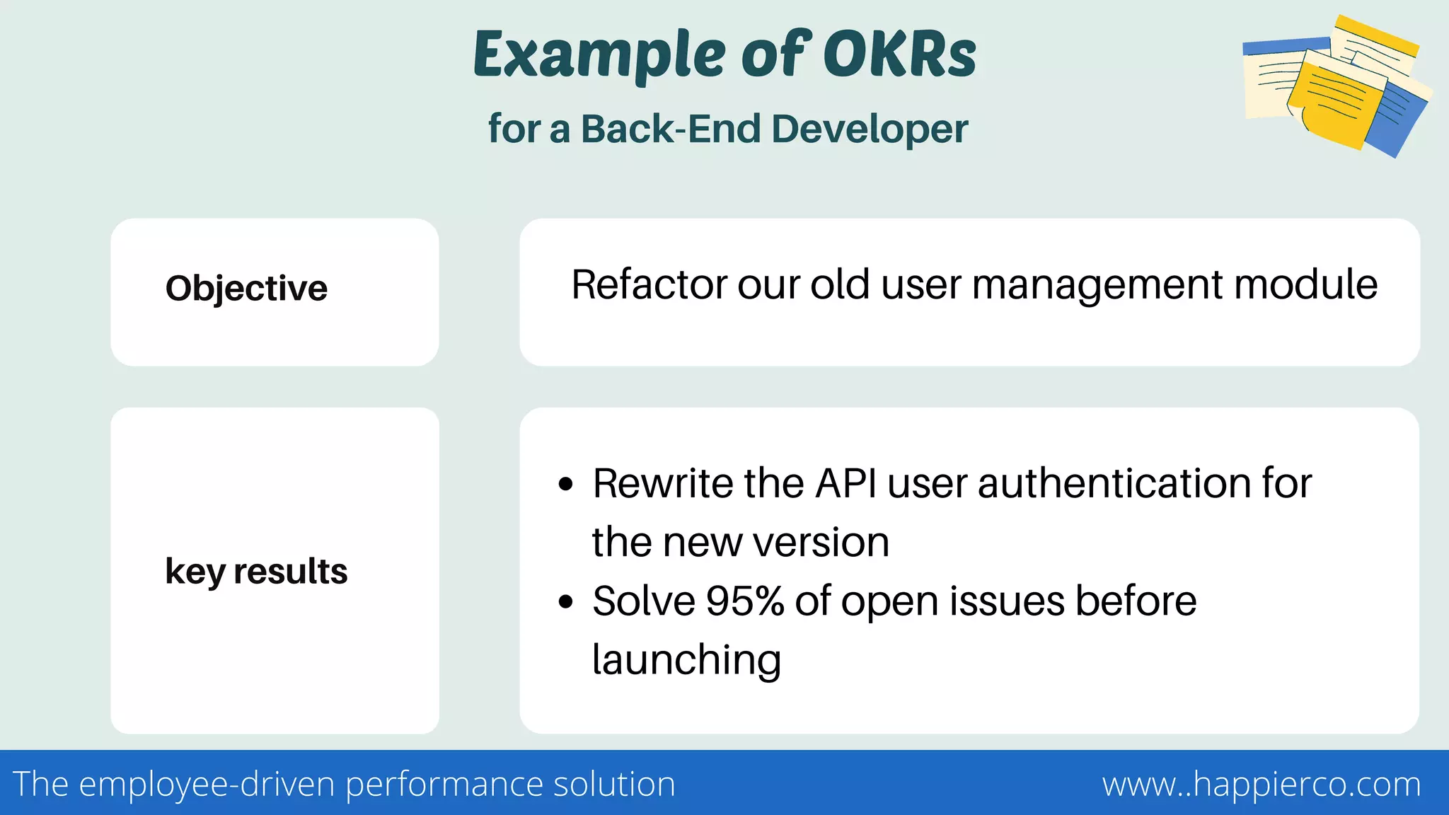 Example of OKRs
for a Back-End Developer
Rewrite the API user authentication for
the new version
Solve 95% of open issues before
launching
Objective
key results
Refactor our old user management module
www..happierco.comThe employee-driven performance solution
 
