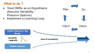 14
What to do ?
● Treat OKRs as an Hypothesis
(Assume Variability -
Preserve Options)
● Implement a Learning Loop
 
