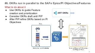 25
#6. OKRs run in parallel to the SAFe Epics/PI Objectives/Features
What to do about it
● Use OKRs to guide Feature
creation and prioritization
● Consider OKRs draft until PIP
● After PIP refine OKRs based on PI
Objectives
 