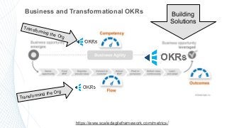 7
Business and Transformational OKRs
https://www.scaledagileframework.com/metrics/
Transforming the Org
Transforming the Org
Building
Solutions
 