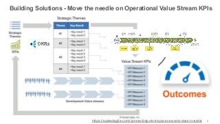 8
Building Solutions - Move the needle on Operational Value Stream KPIs
https://scaledagile.com/connecting-okrs-kpis-ovss-and-dvss-in-safe/
 
