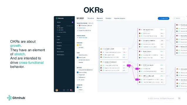 OKRs KPIs Strategy and Agility.pptx