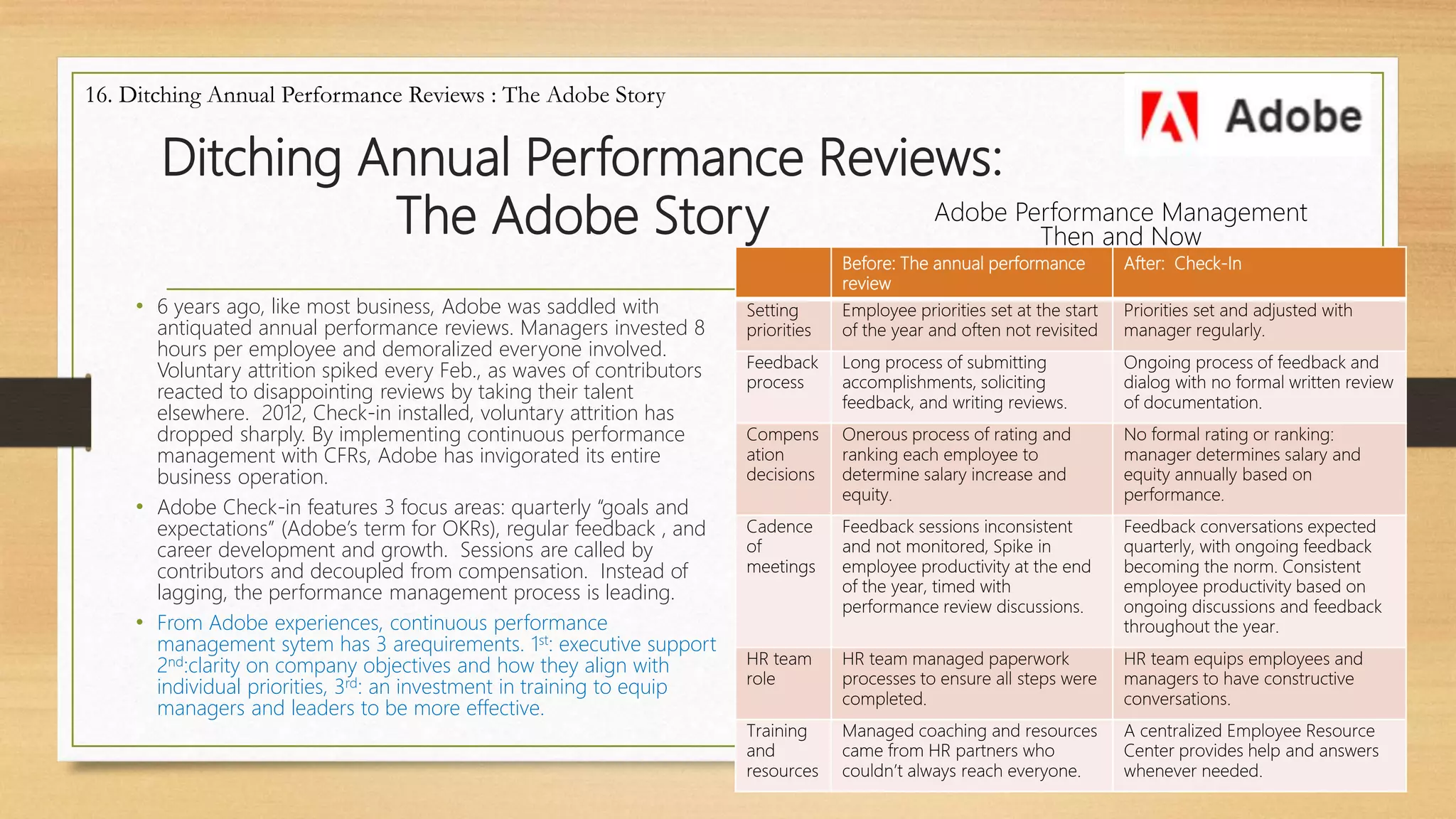 Ditching Annual Performance Reviews:
The Adobe Story
25
16. Ditching Annual Performance Reviews : The Adobe Story
Story
Before: The annual performance
review
After: Check-In
Setting
priorities
Employee priorities set at the start
of the year and often not revisited
Priorities set and adjusted with
manager regularly.
Feedback
process
Long process of submitting
accomplishments, soliciting
feedback, and writing reviews.
Ongoing process of feedback and
dialog with no formal written review
of documentation.
Compens
ation
decisions
Onerous process of rating and
ranking each employee to
determine salary increase and
equity.
No formal rating or ranking:
manager determines salary and
equity annually based on
performance.
Cadence
of
meetings
Feedback sessions inconsistent
and not monitored, Spike in
employee productivity at the end
of the year, timed with
performance review discussions.
Feedback conversations expected
quarterly, with ongoing feedback
becoming the norm. Consistent
employee productivity based on
ongoing discussions and feedback
throughout the year.
HR team
role
HR team managed paperwork
processes to ensure all steps were
completed.
HR team equips employees and
managers to have constructive
conversations.
Training
and
resources
Managed coaching and resources
came from HR partners who
couldn’t always reach everyone.
A centralized Employee Resource
Center provides help and answers
whenever needed.
• 6 years ago, like most business, Adobe was saddled with
antiquated annual performance reviews. Managers invested 8
hours per employee and demoralized everyone involved.
Voluntary attrition spiked every Feb., as waves of contributors
reacted to disappointing reviews by taking their talent
elsewhere. 2012, Check-in installed, voluntary attrition has
dropped sharply. By implementing continuous performance
management with CFRs, Adobe has invigorated its entire
business operation.
• Adobe Check-in features 3 focus areas: quarterly “goals and
expectations” (Adobe’s term for OKRs), regular feedback , and
career development and growth. Sessions are called by
contributors and decoupled from compensation. Instead of
lagging, the performance management process is leading.
• From Adobe experiences, continuous performance
management sytem has 3 arequirements. 1st: executive support
2nd:clarity on company objectives and how they align with
individual priorities, 3rd: an investment in training to equip
managers and leaders to be more effective.
Adobe Performance Management
Then and Now
 