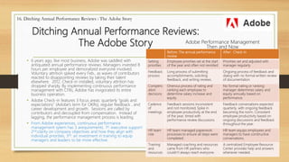 Ditching Annual Performance Reviews:
The Adobe Story
25
16. Ditching Annual Performance Reviews : The Adobe Story
Story
Before: The annual performance
review
After: Check-In
Setting
priorities
Employee priorities set at the start
of the year and often not revisited
Priorities set and adjusted with
manager regularly.
Feedback
process
Long process of submitting
accomplishments, soliciting
feedback, and writing reviews.
Ongoing process of feedback and
dialog with no formal written review
of documentation.
Compens
ation
decisions
Onerous process of rating and
ranking each employee to
determine salary increase and
equity.
No formal rating or ranking:
manager determines salary and
equity annually based on
performance.
Cadence
of
meetings
Feedback sessions inconsistent
and not monitored, Spike in
employee productivity at the end
of the year, timed with
performance review discussions.
Feedback conversations expected
quarterly, with ongoing feedback
becoming the norm. Consistent
employee productivity based on
ongoing discussions and feedback
throughout the year.
HR team
role
HR team managed paperwork
processes to ensure all steps were
completed.
HR team equips employees and
managers to have constructive
conversations.
Training
and
resources
Managed coaching and resources
came from HR partners who
couldn’t always reach everyone.
A centralized Employee Resource
Center provides help and answers
whenever needed.
• 6 years ago, like most business, Adobe was saddled with
antiquated annual performance reviews. Managers invested 8
hours per employee and demoralized everyone involved.
Voluntary attrition spiked every Feb., as waves of contributors
reacted to disappointing reviews by taking their talent
elsewhere. 2012, Check-in installed, voluntary attrition has
dropped sharply. By implementing continuous performance
management with CFRs, Adobe has invigorated its entire
business operation.
• Adobe Check-in features 3 focus areas: quarterly “goals and
expectations” (Adobe’s term for OKRs), regular feedback , and
career development and growth. Sessions are called by
contributors and decoupled from compensation. Instead of
lagging, the performance management process is leading.
• From Adobe experiences, continuous performance
management sytem has 3 arequirements. 1st: executive support
2nd:clarity on company objectives and how they align with
individual priorities, 3rd: an investment in training to equip
managers and leaders to be more effective.
Adobe Performance Management
Then and Now
 