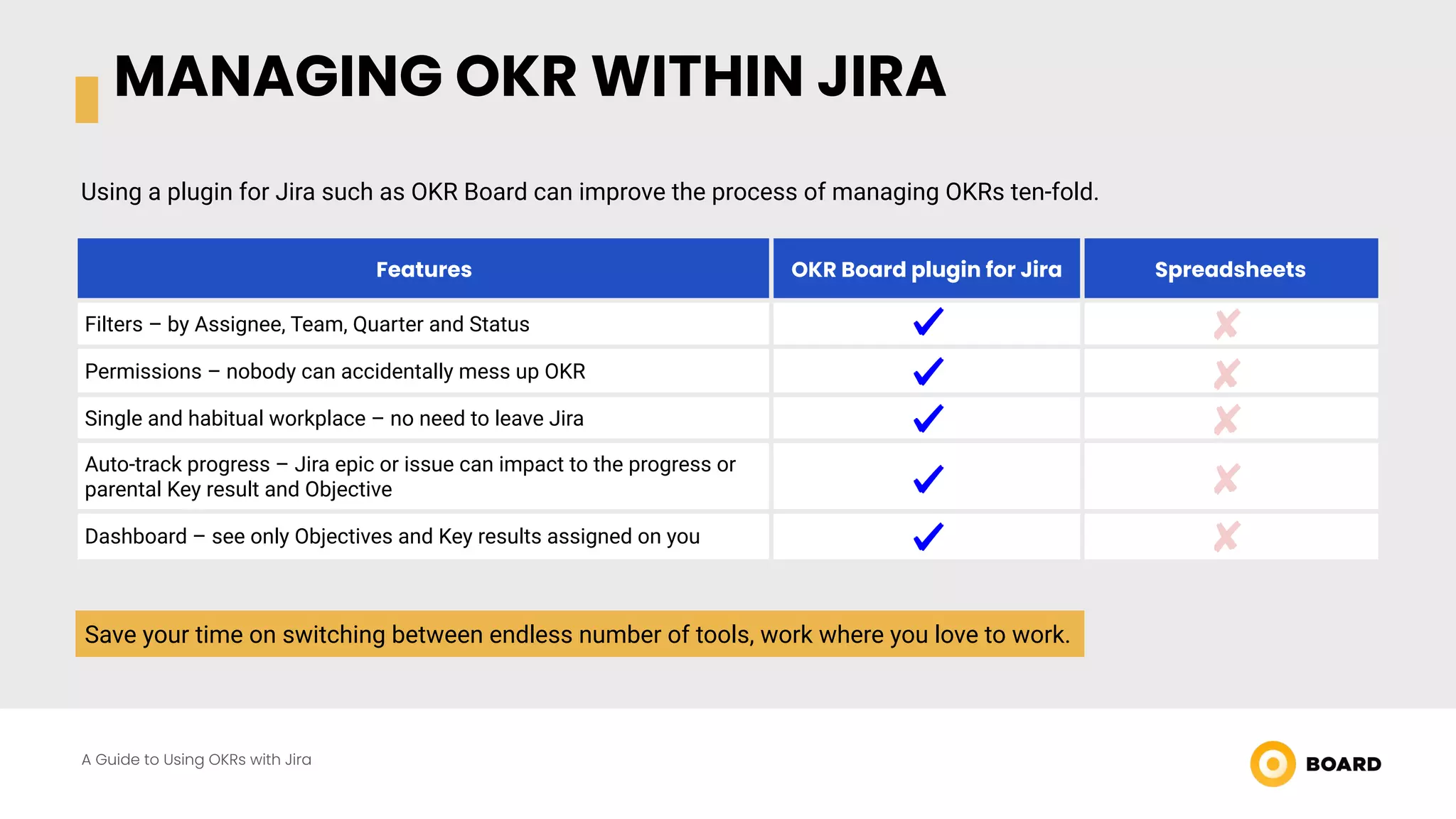 Okrs Vs Kpis Ppt Okrs Vs Kpis Ppt