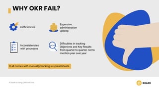 WHY OKR FAIL?
A Guide to Using OKRs with Jira
Ineﬃciencies
Expensive
administration
upkeep
Inconsistencies
with processes
Diﬃculties in tracking
Objectives and Key Results
from quarter to quarter, not to
mention year over year
It all comes with manually tracking in spreadsheets.
 