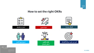 8/14/2022
12
‫اختار‬
3
-
5
‫اهداف‬ ‫طموح‬ ‫خليك‬ ‫محددة‬ ‫اهداف‬
‫االهداف‬ ‫صياغة‬ ‫تعيد‬ ‫متى‬ ‫قرر‬
‫التقدم‬ ‫راقب‬
‫بالنجاح‬ ‫احتفل‬
‫العمل‬ ‫فريق‬ ‫شجع‬
 