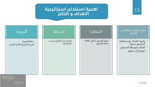 8/14/2022
13
‫المرونة‬
•
‫قصيرة‬ ‫خطط‬
•
‫التعدي‬ ‫امكانية‬ ‫مع‬ ‫النتائج‬ ‫تقييم‬
‫ل‬
‫البساطة‬
•
‫ليست‬ ‫و‬ ‫النتائج‬ ‫عىل‬ ‫التركيز‬
‫المخرجات‬
.
‫الشفافية‬
•
‫لنتائج‬ ‫الوصول‬ ‫احقية‬
OKR
‫للجميع‬ ‫متاحة‬
‫من‬ ‫مختلفة‬ ‫ايقاعات‬ ‫اعتماد‬
‫االهداف‬
•
‫وضع‬
3
‫رئيسيةعالية‬ ‫اهداف‬
‫سنويا‬ ‫المستوى‬
•
‫المستوى‬ ‫متوسطة‬ ‫اهداف‬
•
‫كل‬ ‫توضع‬
3
‫شهور‬
‫استراتيجية‬ ‫استخدام‬ ‫اهمية‬
‫النتائج‬ ‫و‬ ‫االهداف‬
 