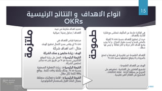‫االهداف‬ ‫انواع‬
‫الرئيسية‬ ‫النتائج‬ ‫و‬
OKRs
8/14/2022
15
‫ملتزمة‬ ‫حيث‬ ‫من‬ ‫ملتزمة‬ ‫اهداف‬ ‫تحديد‬
‫االهداف‬
/
‫زمنية‬ ‫جداول‬
/
‫ميزانية‬
‫هي‬ ‫االهداف‬ ‫قياس‬ ‫مرجعية‬
100
%
‫الهدف‬ ‫تحقيق‬ ‫اكتمال‬ ‫بمدى‬ ‫يقاس‬ ‫اي‬
‫مثال‬
:
‫شركة‬ ‫اهداف‬ ‫احد‬
‫الهدف‬
:
‫الشركة‬ ‫عمالء‬ ‫و‬ ‫متابعين‬ ‫زيادة‬
‫الرئيسية‬ ‫النتيجة‬
1
:
‫الموقع‬ ‫زيارة‬ ‫عىل‬ ‫العمل‬
‫بنسبة‬ ‫االلكتروني‬
30
%
‫نشر‬ ‫طريق‬ ‫عن‬
10
‫متاجر‬
‫الشركة‬ ‫لمتابعين‬
.
‫الرئيسية‬ ‫النتيجة‬
2
:
‫الصحفية‬ ‫التغطية‬ ‫زيادة‬
‫بنسبة‬
10
%
,
‫بكتابة‬ ‫وذلك‬
1265
‫كلمة‬
,
‫بواقع‬
885
‫مقال‬ ‫لكل‬ ‫كلمة‬
.
‫الرئيسية‬ ‫النتيجة‬
3
:
‫اقامة‬
5
‫متعلقة‬ ‫فعاليات‬
‫التكنولوجيا‬ ‫باستخدام‬ ‫القرار‬ ‫اتخاذ‬ ‫بمجال‬
.
‫طموحة‬
‫فكرة‬ ‫مع‬ ‫تتماشى‬ ‫المألوف‬ ‫عن‬ ‫خارجة‬ ‫افكارة‬ ‫هي‬
‫باالهداف‬ ‫االدارة‬
.
‫بنسبة‬ ‫االهداف‬ ‫تحقيق‬ ‫ان‬ ‫حيث‬
100
%
‫كفيلة‬
‫للنجاح‬ ‫معيار‬ ‫ليست‬ ‫و‬ ‫قدما‬ ‫بالمضي‬
.
‫يجب‬ ‫لذا‬ ‫و‬
‫لها‬ ‫ليس‬ ‫و‬ ‫تفائال‬ ‫اكثر‬ ‫و‬ ‫جرئة‬ ‫اكثر‬ ‫اهداف‬ ‫وضع‬
‫سقف‬
..
‫تت‬ ‫و‬ ‫تنفيذها‬ ‫يف‬ ‫تقليدية‬ ‫غير‬ ‫الطموحة‬ ‫االهداف‬
‫متع‬
‫بنسبة‬ ‫تحقيقها‬ ‫يتوقع‬ ‫ال‬ ‫و‬ ‫بالمرونة‬
100
%
‫الطموحة‬ ‫االهداف‬ ‫من‬ ‫الهدف‬
:
‫االنتاجية‬ ‫عىل‬ ‫العاملين‬ ‫تشجيع‬
,
‫عىل‬ ‫تحفيزهم‬
‫الراحة‬ ‫منطقة‬ ‫من‬ ‫الخروج‬
comfort zone
,
‫تقليدية‬ ‫الغير‬ ‫االفكار‬ ‫عىل‬ ‫التشجيع‬
.
 