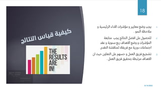 .1
‫و‬ ‫الرئيسية‬ ‫االداء‬ ‫مؤشرات‬ ‫و‬ ‫معايير‬ ‫وضع‬ ‫يجب‬
‫النمو‬ ‫مالحظة‬
.
.2
‫متابعة‬ ‫يجب‬ ‫النتائج‬ ‫افضل‬ ‫عىل‬ ‫للحصول‬
‫عقد‬ ‫و‬ ‫سنوية‬ ‫ربع‬ ‫االهداف‬ ‫وضع‬ ‫و‬ ‫المؤشرات‬
‫التقدم‬ ‫لمناقشة‬ ‫فريقك‬ ‫مع‬ ‫دورية‬ ‫اجتماعات‬
.
.3
‫حيث‬ ‫التعاون‬ ‫عىل‬ ‫حسهم‬ ‫و‬ ‫العمل‬ ‫فريق‬ ‫تشجيع‬
‫ان‬
‫العمل‬ ‫فريق‬ ‫بتحقيق‬ ‫مرتبطة‬ ‫االهداف‬
.
8/14/2022
18
 