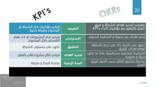 8/14/2022
20
‫او‬ ‫الشركة‬ ‫نجاح‬ ‫مؤشرات‬ ‫قياس‬
‫كمية‬ ‫بطريقة‬ ‫المشروع‬
.
‫التعريف‬
‫فريق‬ ‫و‬ ‫الشركة‬ ‫اهداف‬ ‫لتحديد‬ ‫مقياس‬
‫االداء‬ ‫مؤشرات‬ ‫مع‬ ‫بالتعاون‬ ‫العمل‬
KPI’s
‫بعض‬ ‫اداء‬ ‫او‬ ‫المشروعات‬ ‫نجاح‬ ‫قياس‬
‫المشروع‬ ‫داخل‬ ‫االقسام‬
‫االستخدام‬
‫السنوي‬ ‫التخطيط‬ ‫و‬ ‫سنوية‬ ‫ربع‬ ‫اهداف‬ ‫وضع‬
‫الشركة‬ ‫مستوى‬ ‫على‬ ‫تكون‬ ‫التطبيق‬
‫باالضافة‬ ‫حده‬ ‫على‬ ‫كال‬ ‫االفراد‬ ‫على‬ ‫تطبق‬
‫للفريق‬ ‫اهداف‬ ‫لوضع‬
‫بالفعل‬ ‫قائم‬ ‫مشروع‬ ‫نتائج‬ ‫قياس‬ ‫الهدف‬ ‫تحديد‬
‫تك‬ ‫ما‬ ‫عادة‬ ‫مستقيلية‬ ‫لمشاريع‬ ‫التخطيط‬
‫ون‬
‫طموحة‬ ‫و‬ ‫جريئة‬
‫دقيقة‬ ‫و‬ ‫المدة‬ ‫محددة‬
. ‫الزمنية‬ ‫المدة‬
‫لفري‬ ‫االدوار‬ ‫حسب‬ ‫النتائج‬ ‫بتحقيق‬ ‫مرتبطة‬
‫ق‬
‫العمل‬
 