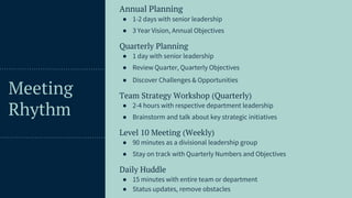 42
Meeting
Rhythm
Annual Planning
● 1-2 days with senior leadership
● 3 Year Vision, Annual Objectives
Quarterly Planning
● 1 day with senior leadership
● Review Quarter, Quarterly Objectives
● Discover Challenges & Opportunities
Team Strategy Workshop (Quarterly)
● 2-4 hours with respective department leadership
● Brainstorm and talk about key strategic initiatives
Level 10 Meeting (Weekly)
● 90 minutes as a divisional leadership group
● Stay on track with Quarterly Numbers and Objectives
Daily Huddle
● 15 minutes with entire team or department
● Status updates, remove obstacles
 