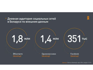 Дневная аудитория социальных сетей в Украине
Вконтакте, Facebook, ОК
 