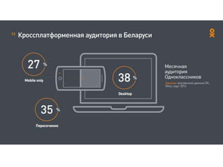 Кроссплатформенная аудитория сети
Одноклассники в Украине
 